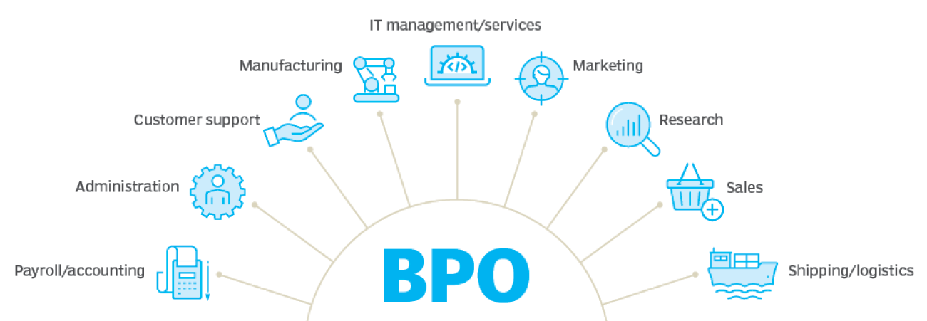 Savanna BPO